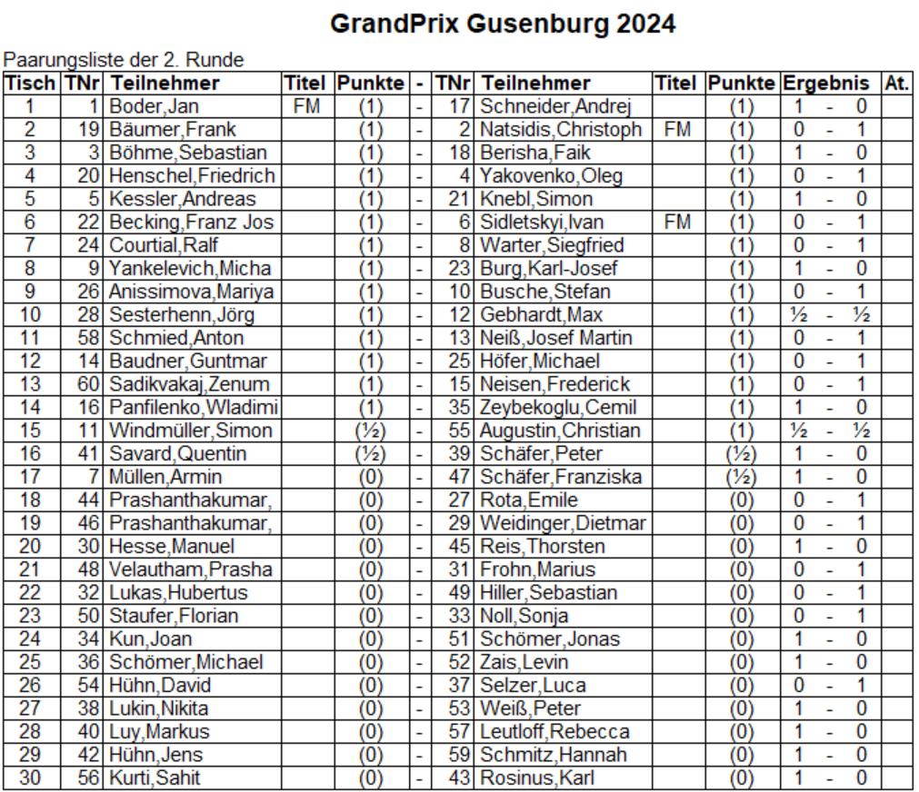 Gusenburg Open 2024 Runde2