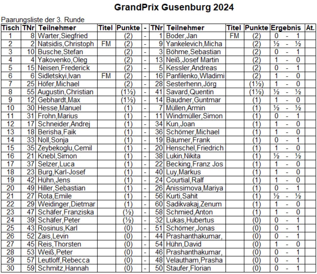 Gusenburg Open 2024 Runde3
