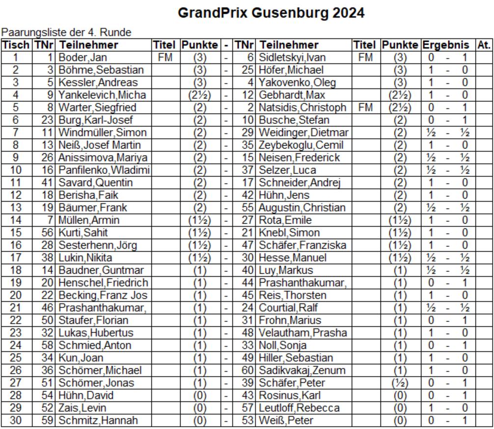 Gusenburg Open 2024 Runde4