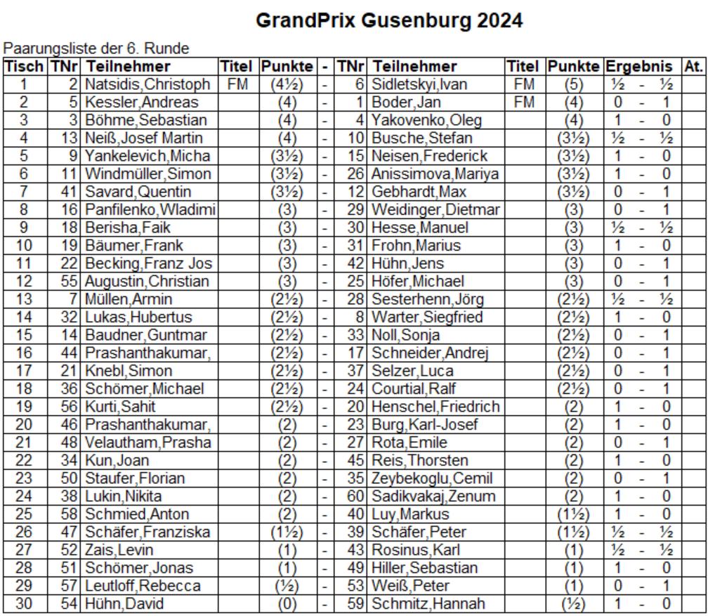 Gusenburg Open 2024 Runde6